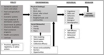 Design and Methods of a Participatory Healthy Eating Intervention for Indigenous Children: The FRESH Study